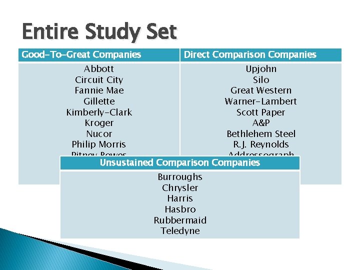 Entire Study Set Good-To-Great Companies Direct Comparison Companies Abbott Upjohn Circuit City Silo Fannie