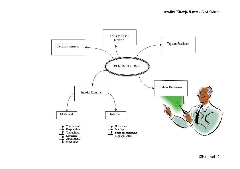 Analisis Kinerja Sistem - Pendahuluan Konsep Dasar Kinerja Definisi Kinerja Tujuan Evaluasi PENDAHULUAN Sistem