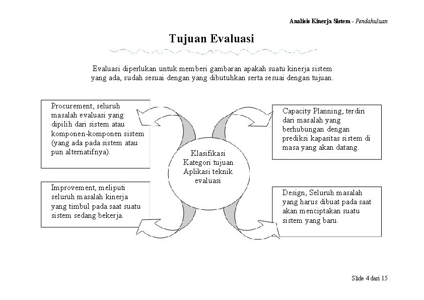 Analisis Kinerja Sistem - Pendahuluan Tujuan Evaluasi diperlukan untuk memberi gambaran apakah suatu kinerja