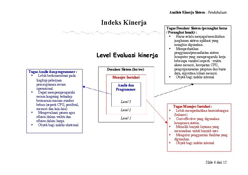 Analisis Kinerja Sistem Pendahuluan Konsep Dasar Kinerja Definisi