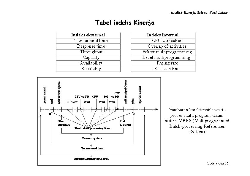 Analisis Kinerja Sistem Pendahuluan Konsep Dasar Kinerja Definisi