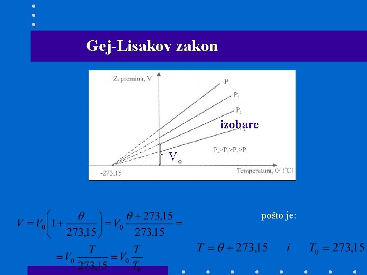 Gej-Lisakov zakon izobare Vo pošto je: 