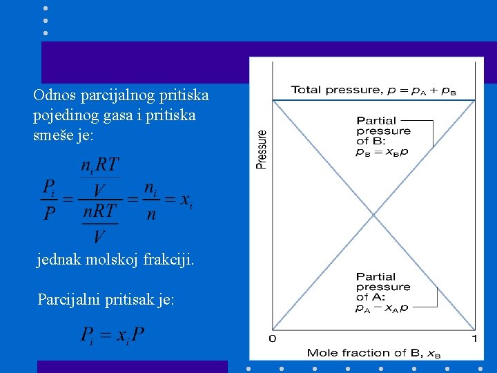 Odnos parcijalnog pritiska pojedinog gasa i pritiska smeše je: jednak molskoj frakciji. Parcijalni pritisak