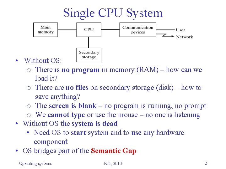 Single CPU System • Without OS: o There is no program in memory (RAM) Single CPU System • Without OS: o There is no program in memory (RAM)