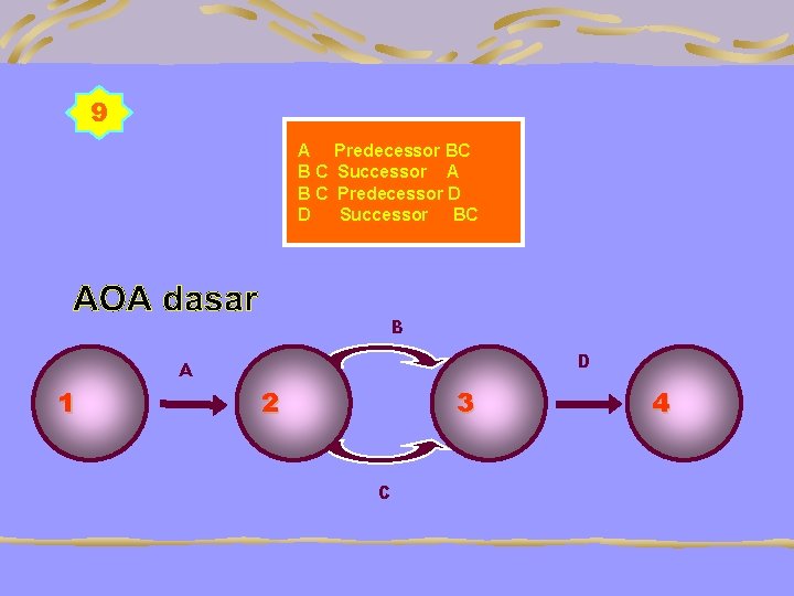 9 A BC BC D Predecessor BC Successor A Predecessor D Successor BC B