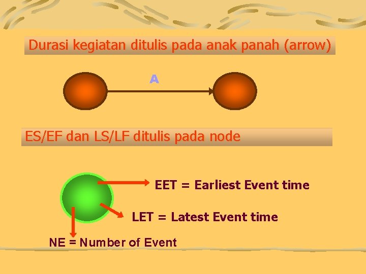 Durasi kegiatan ditulis pada anak panah (arrow) A ES/EF dan LS/LF ditulis pada node