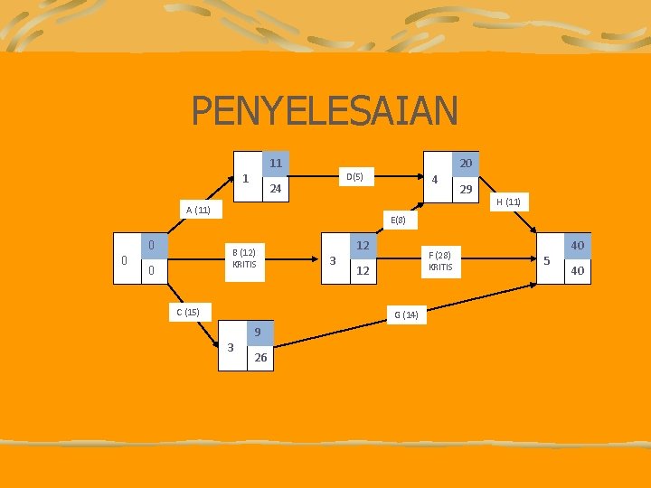 PENYELESAIAN 11 1 24 A (11) 0 0 4 29 H (11) E(8) B