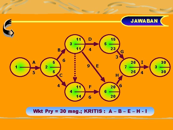 JAWABAN 3 B 1 A 5 2 D 11 4 5 15 23 3