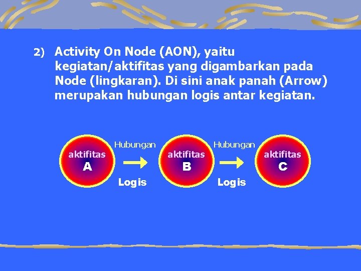 2) Activity On Node (AON), yaitu kegiatan/aktifitas yang digambarkan pada Node (lingkaran). Di sini