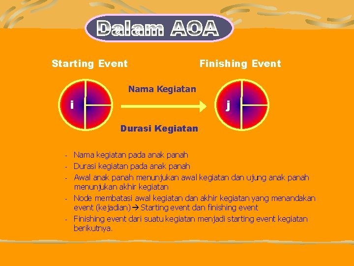 Starting Event Finishing Event Nama Kegiatan i j Durasi Kegiatan - Nama kegiatan pada