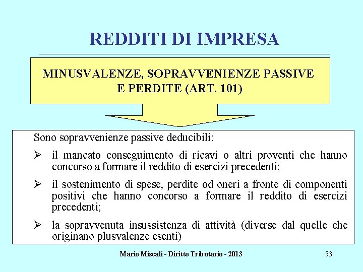 REDDITI DI IMPRESA ________________________________________________________________________ MINUSVALENZE, SOPRAVVENIENZE PASSIVE E PERDITE (ART. 101) Sono sopravvenienze passive