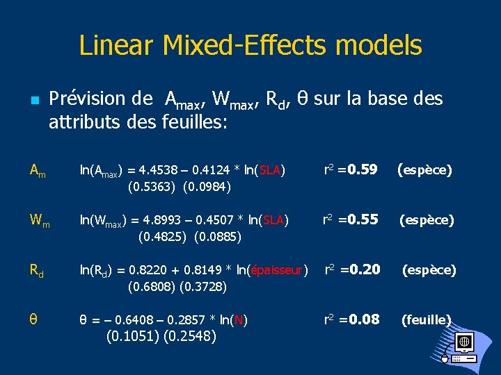 Linear Mixed-Effects models n Am Prévision de Amax, Wmax, Rd, θ , sur la