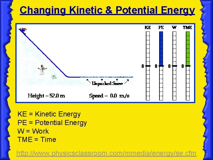 Changing Kinetic & Potential Energy KE = Kinetic Energy PE = Potential Energy W Changing Kinetic & Potential Energy KE = Kinetic Energy PE = Potential Energy W