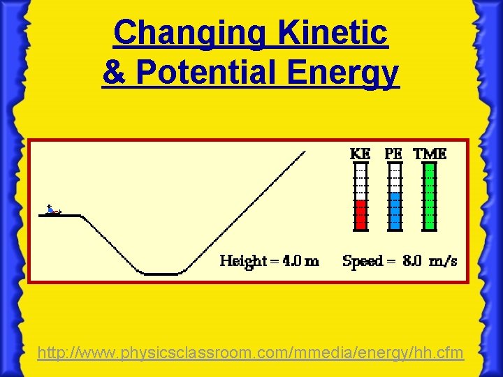 Changing Kinetic & Potential Energy http: //www. physicsclassroom. com/mmedia/energy/hh. cfm Changing Kinetic & Potential Energy http: //www. physicsclassroom. com/mmedia/energy/hh. cfm