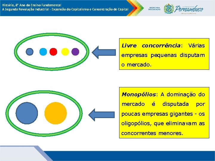 História, 8° Ano do Ensino Fundamental A Segunda Revolução Industrial - Expansão do Capitalismo História, 8° Ano do Ensino Fundamental A Segunda Revolução Industrial - Expansão do Capitalismo