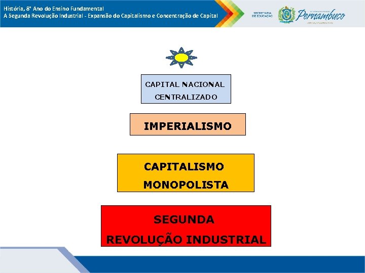 História, 8° Ano do Ensino Fundamental A Segunda Revolução Industrial - Expansão do Capitalismo