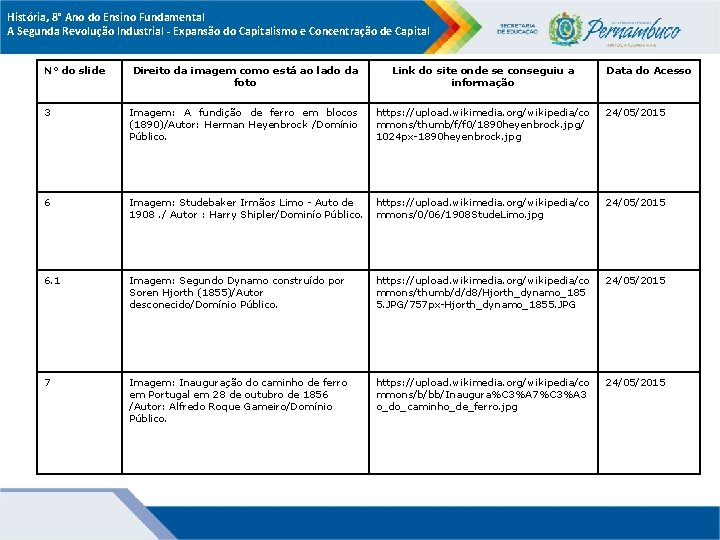 História, 8° Ano do Ensino Fundamental A Segunda Revolução Industrial - Expansão do Capitalismo