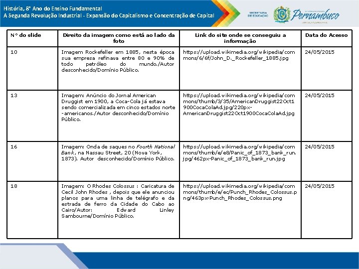 História, 8° Ano do Ensino Fundamental A Segunda Revolução Industrial - Expansão do Capitalismo História, 8° Ano do Ensino Fundamental A Segunda Revolução Industrial - Expansão do Capitalismo