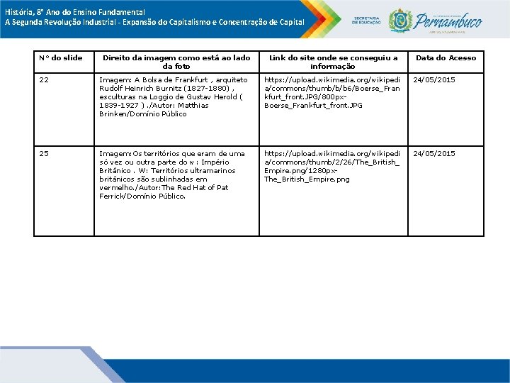 História, 8° Ano do Ensino Fundamental A Segunda Revolução Industrial - Expansão do Capitalismo