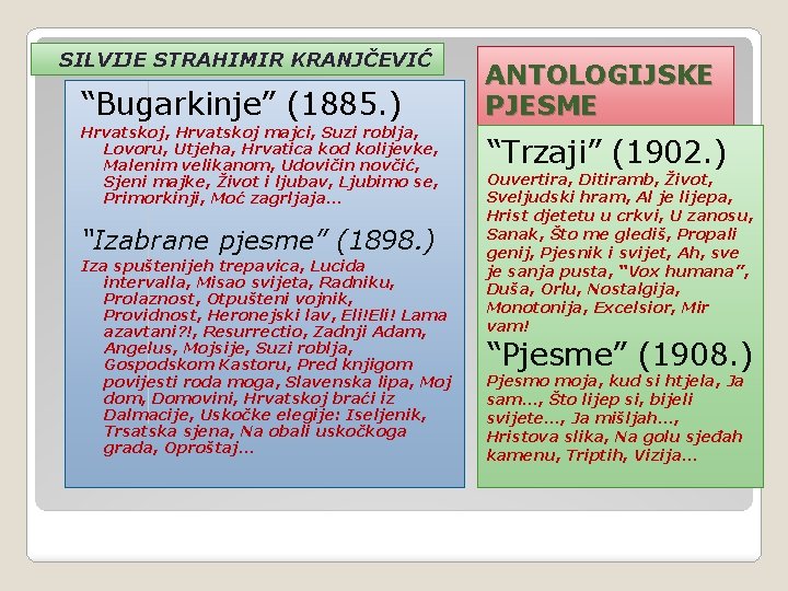  SILVIJE STRAHIMIR KRANJČEVIĆ “Bugarkinje” (1885. ) Hrvatskoj, Hrvatskoj majci, Suzi roblja, Lovoru, Utjeha,