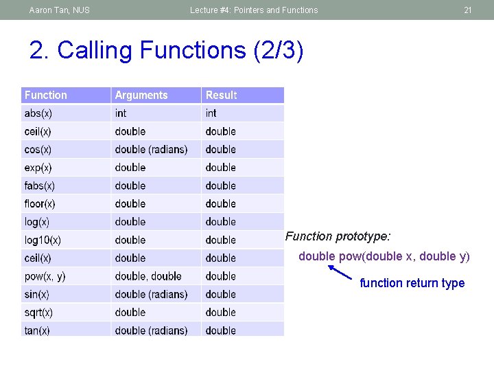 Aaron Tan, NUS Lecture #4: Pointers and Functions 21 2. Calling Functions (2/3) Function