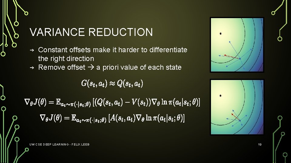 VARIANCE REDUCTION → Constant offsets make it harder to differentiate the right direction →