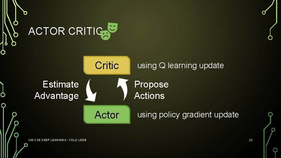 ACTOR CRITIC Critic Estimate Advantage Propose Actions Actor UW CSE DEEP LEARNING - FELIX