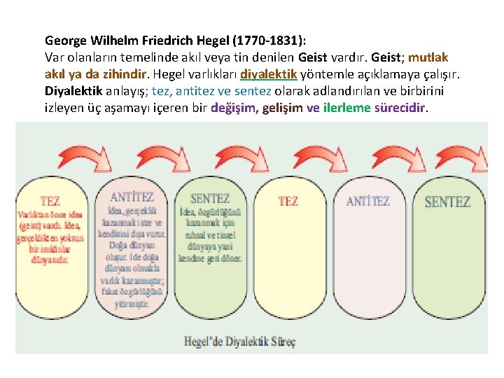 George Wilhelm Friedrich Hegel (1770 -1831): Var olanların temelinde akıl veya tin denilen Geist