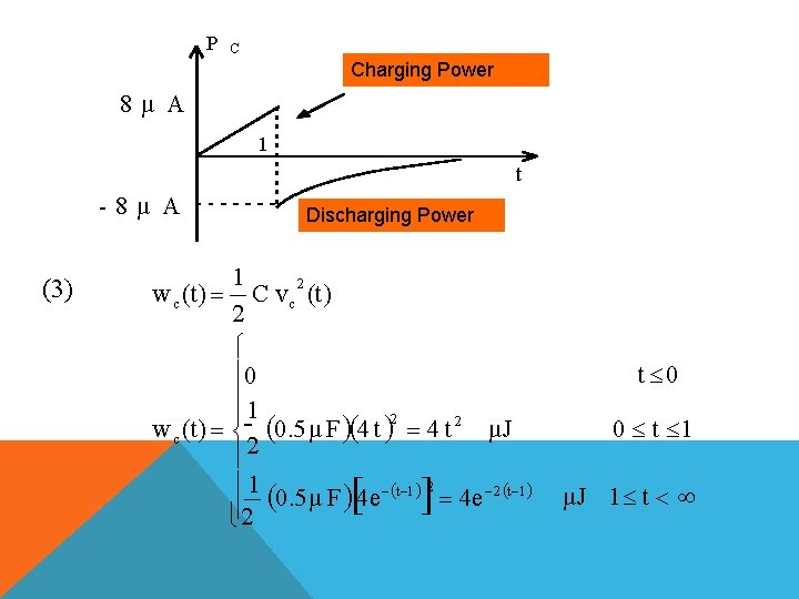 P C a. Charging b s o r b e d. Power power 8µ