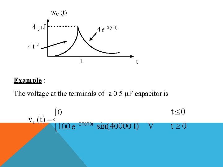 w C (t) 4 µJ 4 e 2 (t 1) 4 t 2 1 w C (t) 4 µJ 4 e 2 (t 1) 4 t 2 1