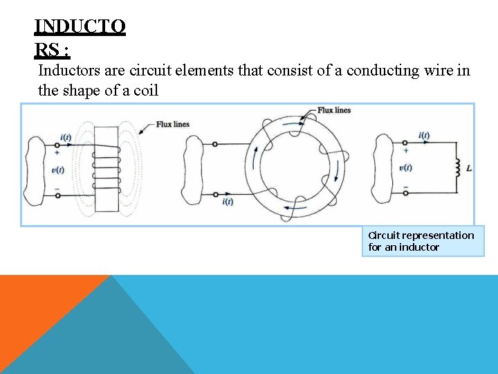 INDUCTO RS : Inductors are circuit elements that consist of a conducting wire in