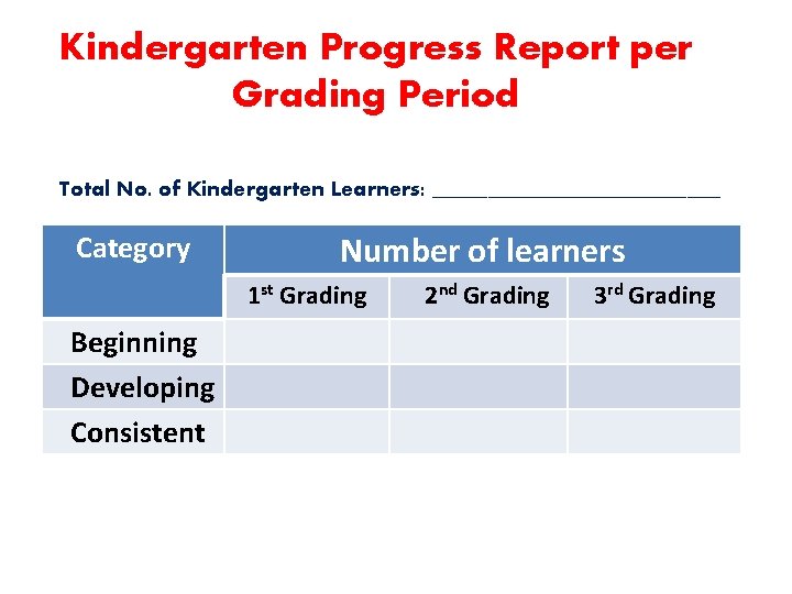 Kindergarten Progress Report per Grading Period Total No. of Kindergarten Learners: _____________ Category Number