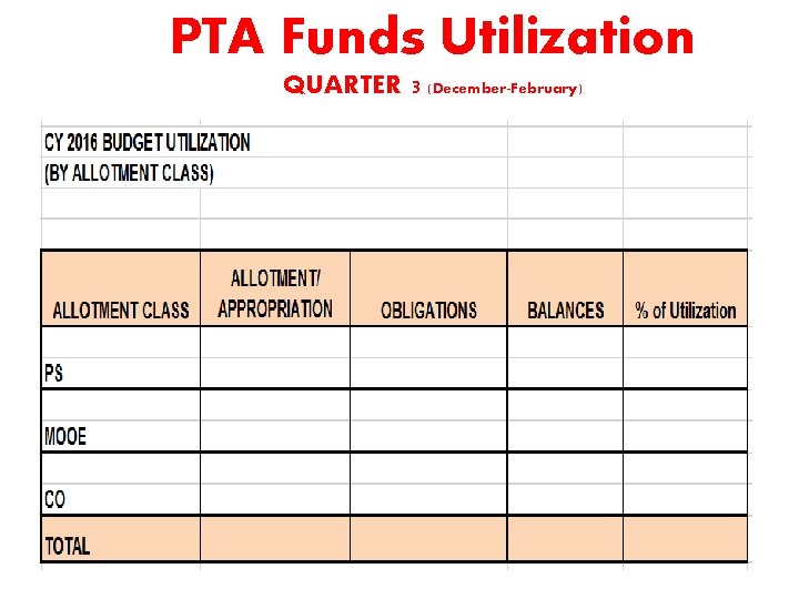 PTA Funds Utilization QUARTER 3 (December-February) 