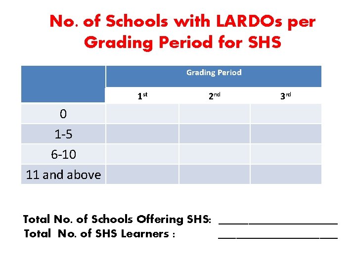 No. of Schools with LARDOs per Grading Period for SHS Grading Period 1 st
