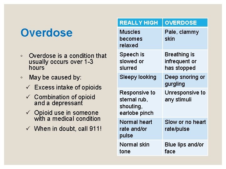 REALLY HIGH OVERDOSE Overdose Muscles becomes relaxed Pale, clammy skin ◦ Overdose is a