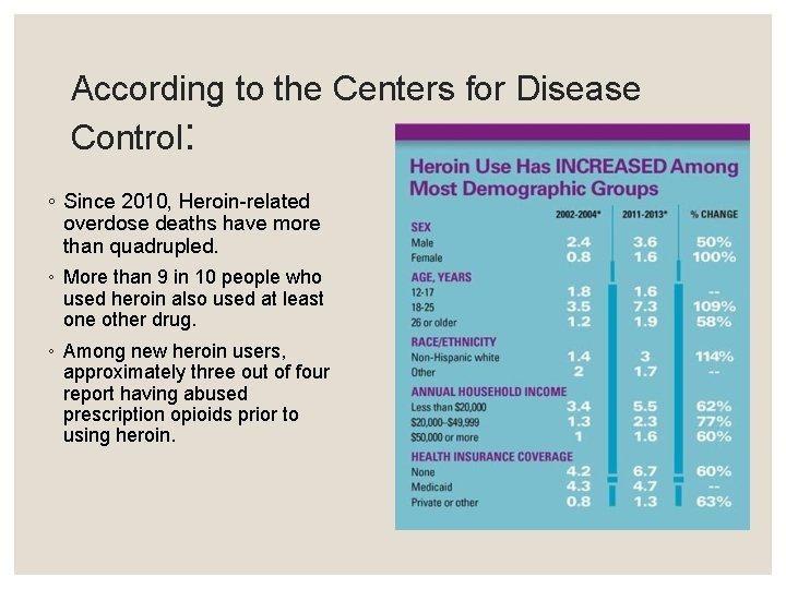 According to the Centers for Disease Control: ◦ Since 2010, Heroin-related overdose deaths have