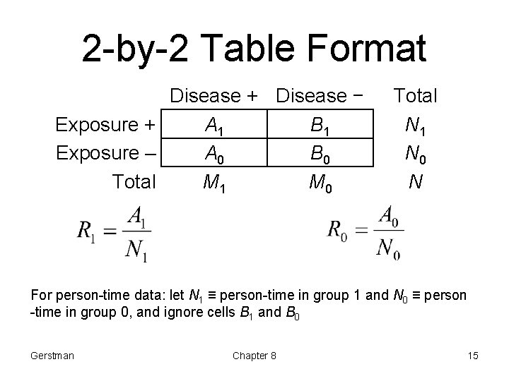 2 -by-2 Table Format Disease + Disease − Exposure + A 1 B 1