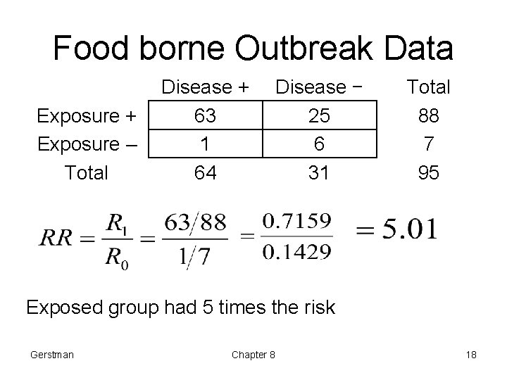 Food borne Outbreak Data Exposure + Exposure – Total Disease + 63 1 64