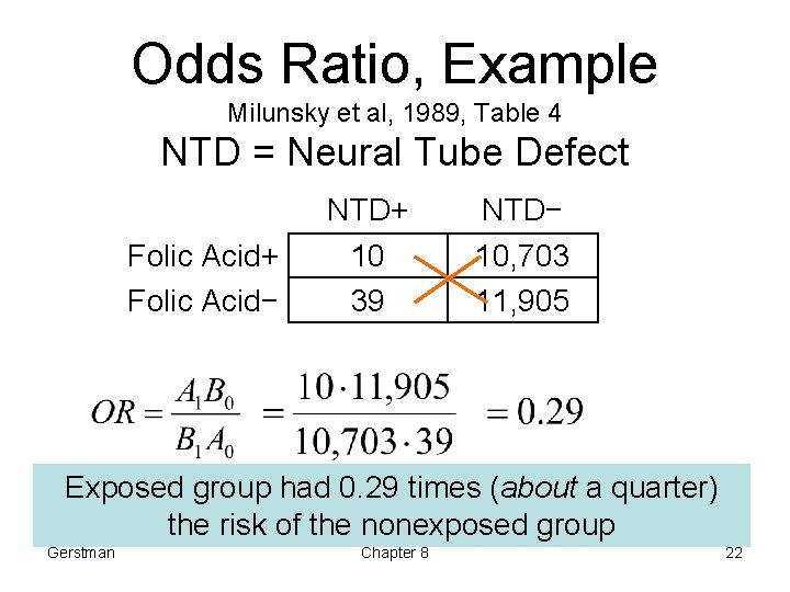 Odds Ratio, Example Milunsky et al, 1989, Table 4 NTD = Neural Tube Defect