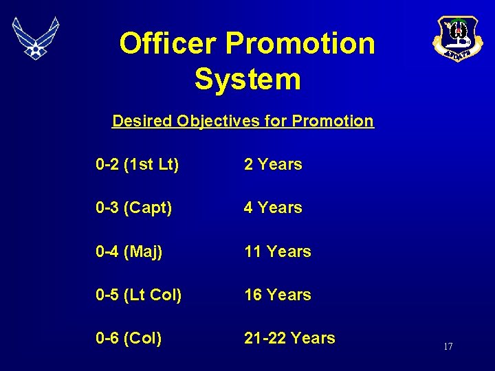 Officer Promotion System Desired Objectives for Promotion 0 -2 (1 st Lt) 2 Years