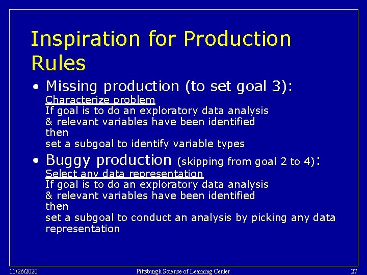 Inspiration for Production Rules • Missing production (to set goal 3): Characterize problem If