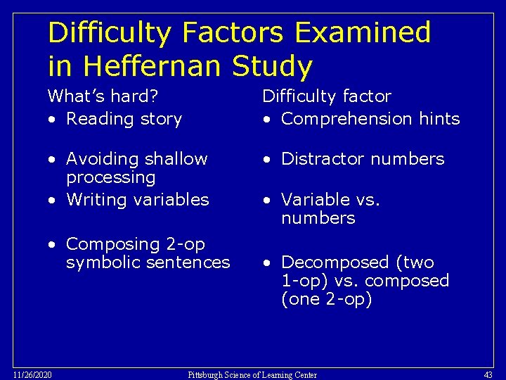 Difficulty Factors Examined in Heffernan Study What’s hard? • Reading story Difficulty factor •