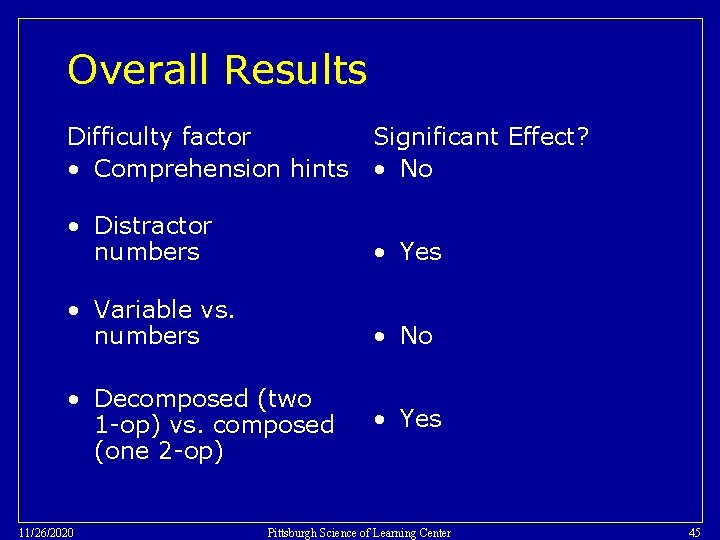 Overall Results Difficulty factor • Comprehension hints Significant Effect? • No • Distractor numbers