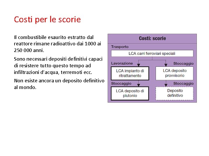 Costi per le scorie Il combustibile esaurito estratto dal reattore rimane radioattivo dai 1000