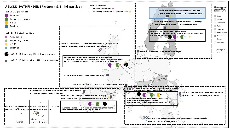 AELCLIC PATHFINDER (Partners & Third parties) AELCLIC partners Academic Regions / Cities NGOS Business