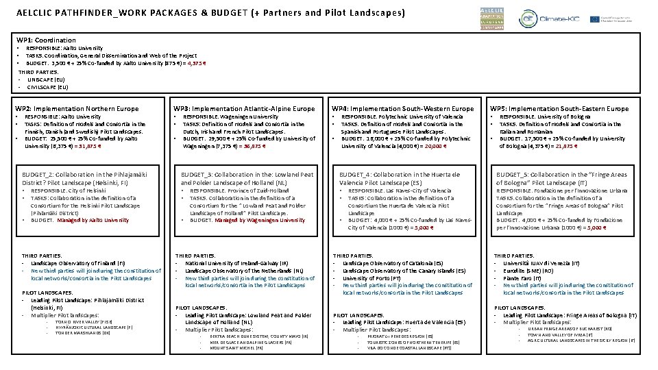 AELCLIC PATHFINDER_WORK PACKAGES & BUDGET (+ Partners and Pilot Landscapes) WP 1: Coordination •