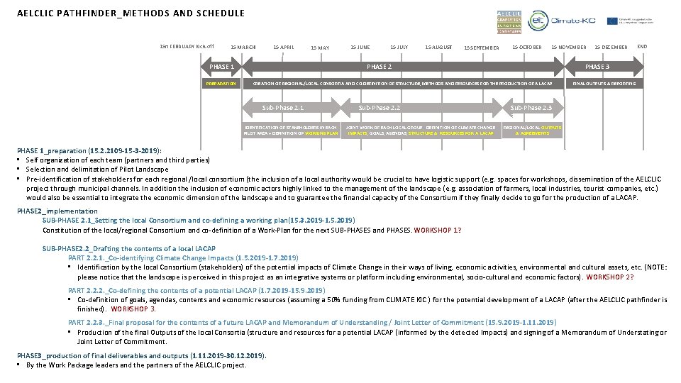 AELCLIC PATHFINDER_METHODS AND SCHEDULE 15 n FEBRUARY Kick-off 15 APRIL 15 MARCH 15 MAY