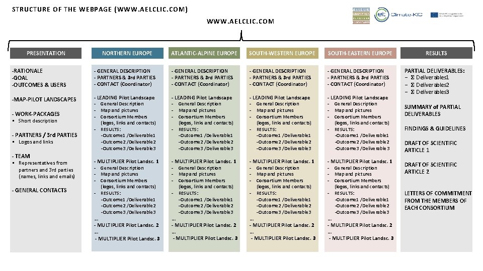 STRUCTURE OF THE WEBPAGE (WWW. AELCLIC. COM) WWW. AELCLIC. COM PRESENTATION NORTHERN EUROPE ATLANTIC-ALPINE