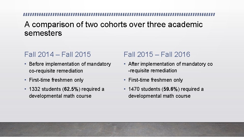 A comparison of two cohorts over three academic semesters Fall 2014 – Fall 2015