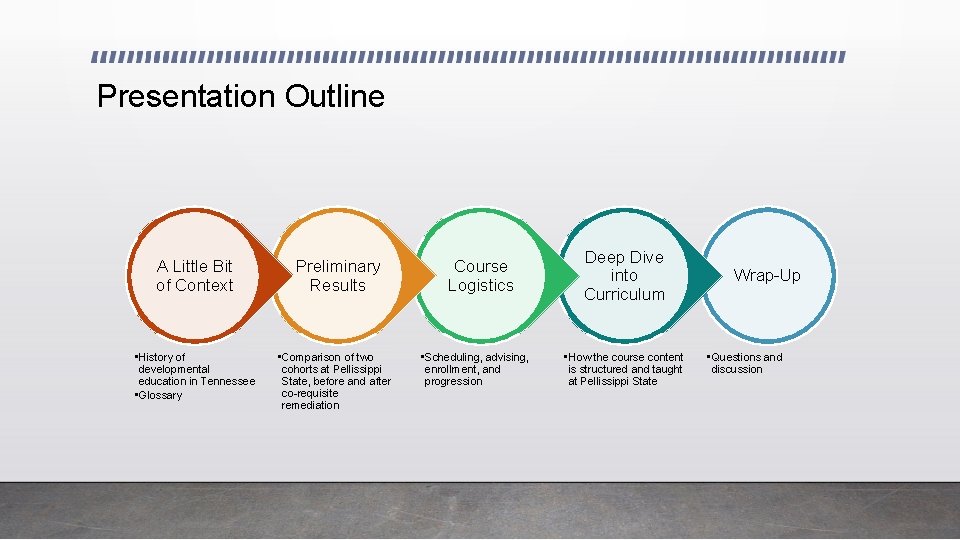 Presentation Outline A Little Bit of Context • History of developmental education in Tennessee